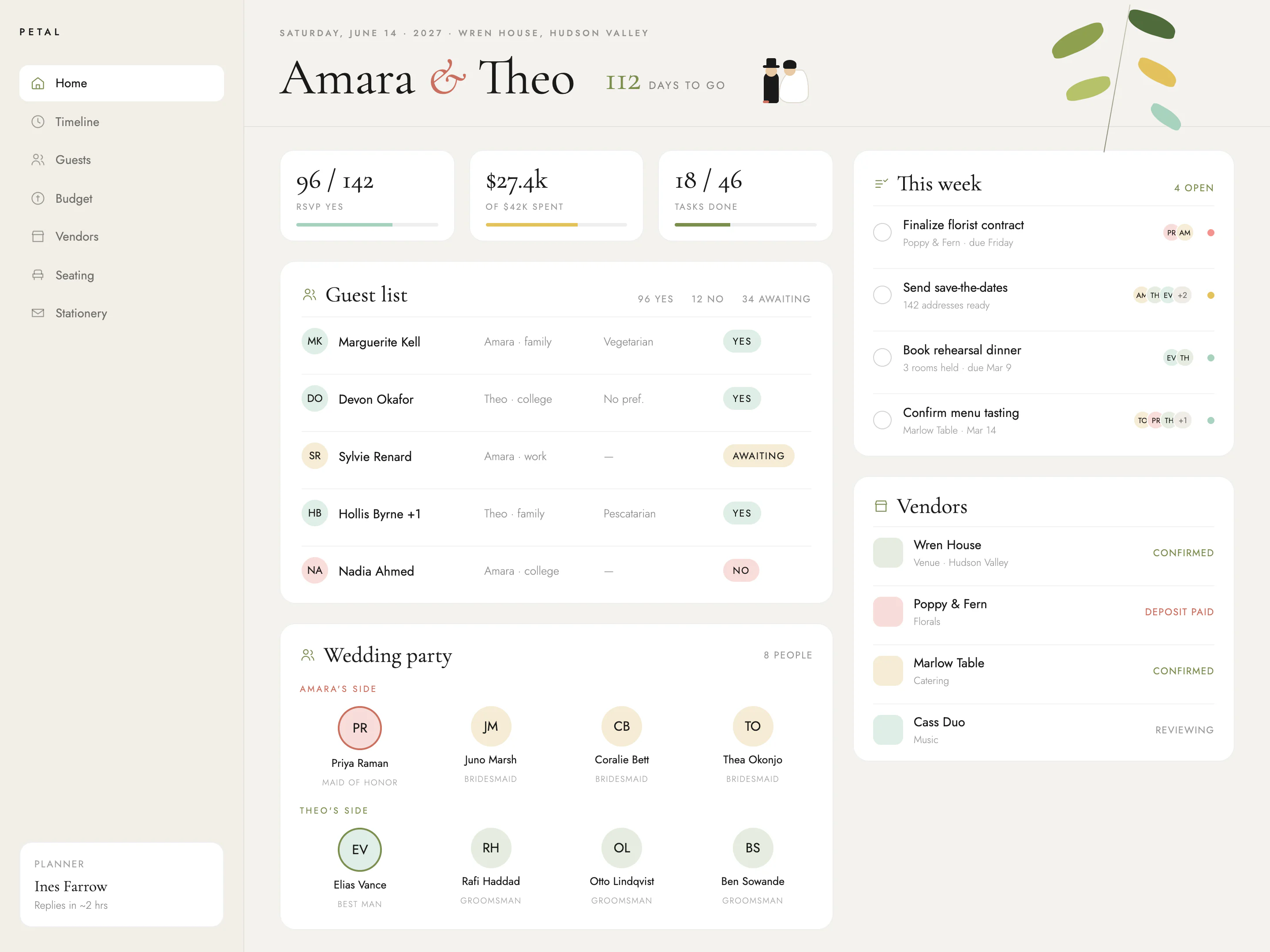 Wedding planner operations dashboard with guests, tasks, budget and vendors